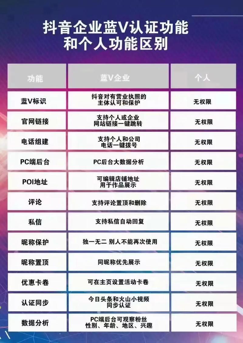 赞快手抖音代平台，K-S值业务意义解析