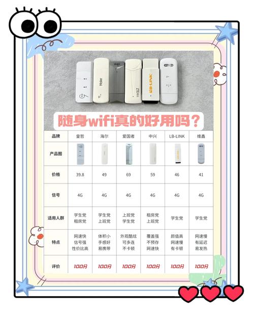 用 WiFi 抖音浏览量低吗?1Ks 买赞,dy 预言分,你值得考虑吗?