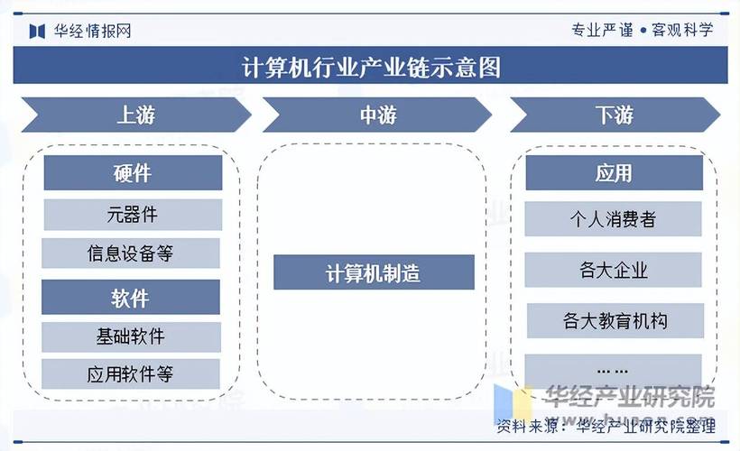 电脑配置,当前趋势与未来展望