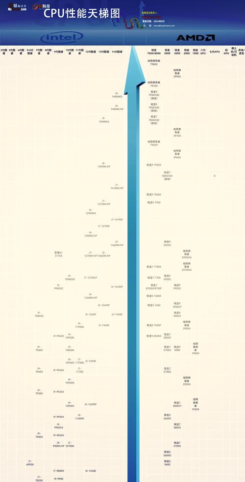 移动桌面与CPU天梯图，你可能需要的实用指南