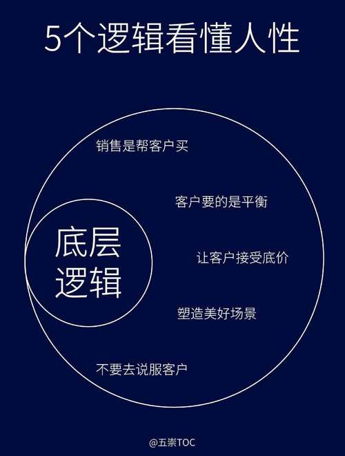 营销盈利模式定位，从精准触达到长期价值链条