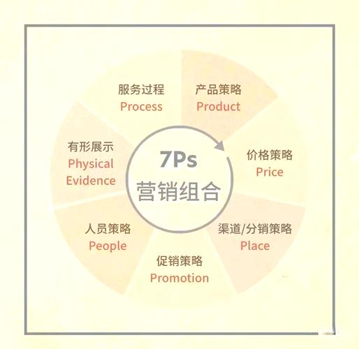 混合型营销，how to create a winning strategy