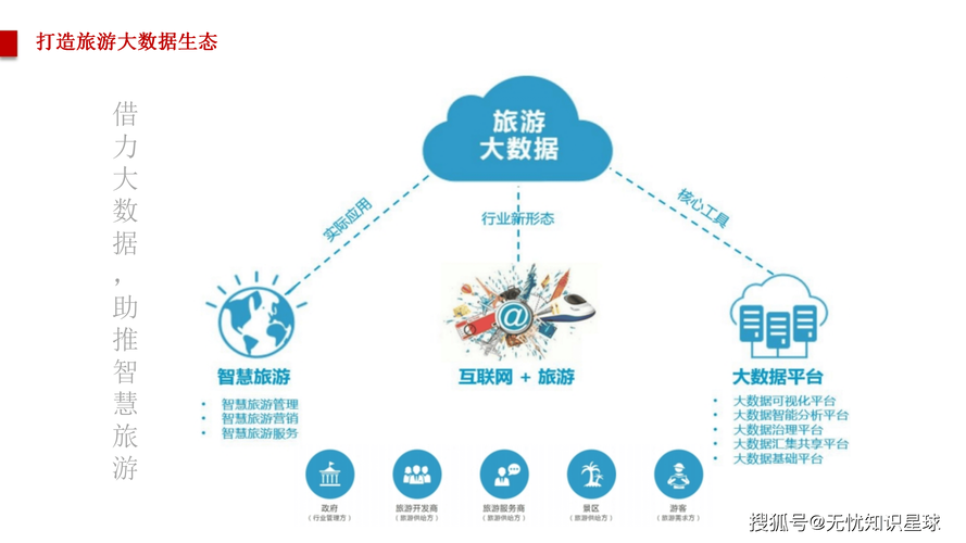 旅游网络平台建设指南，构建现代旅游生态系统