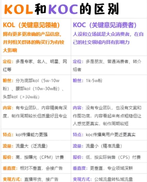 KOL与KPS，高效运营的秘密