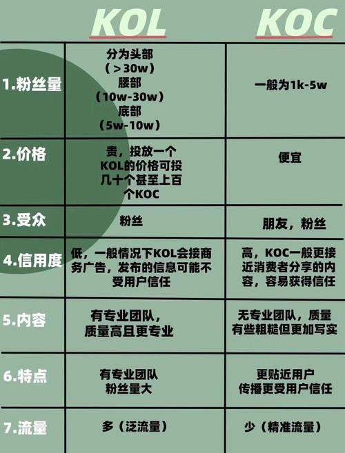 KOL与KPS,高效运营的秘密