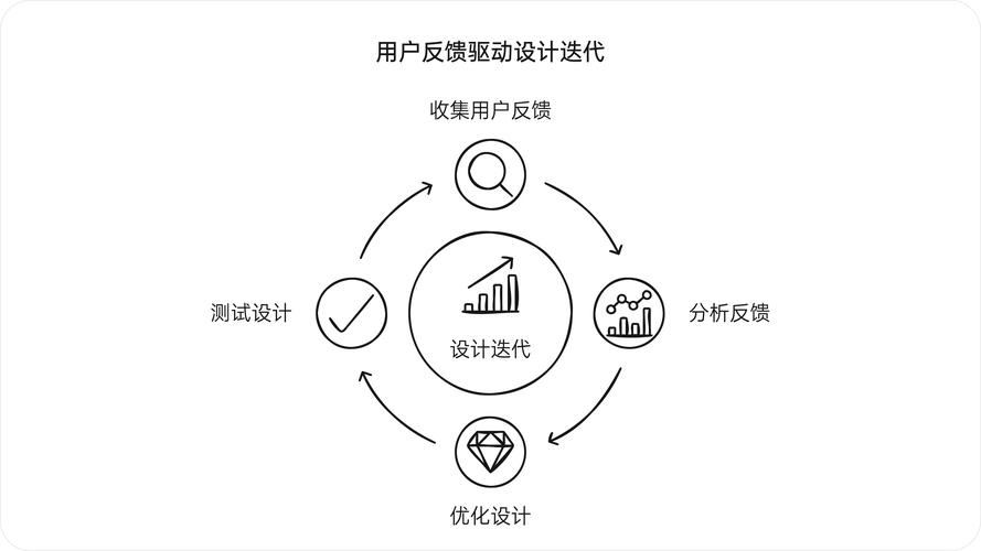 网站设计与制作指南，从需求分析到用户留存