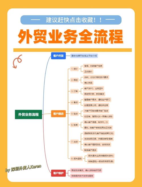外贸服装网站的构建指南