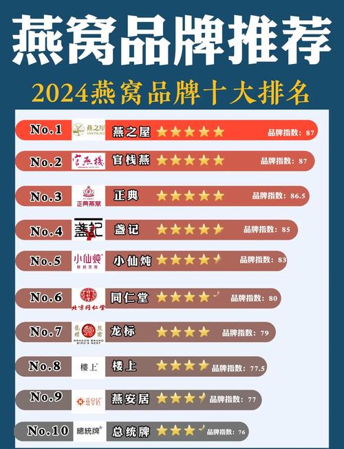 选择合适的品牌