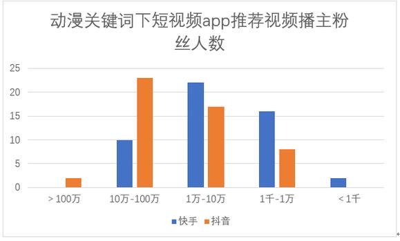 快手秒业务平台与抖音播放次数网站,你的选择指南