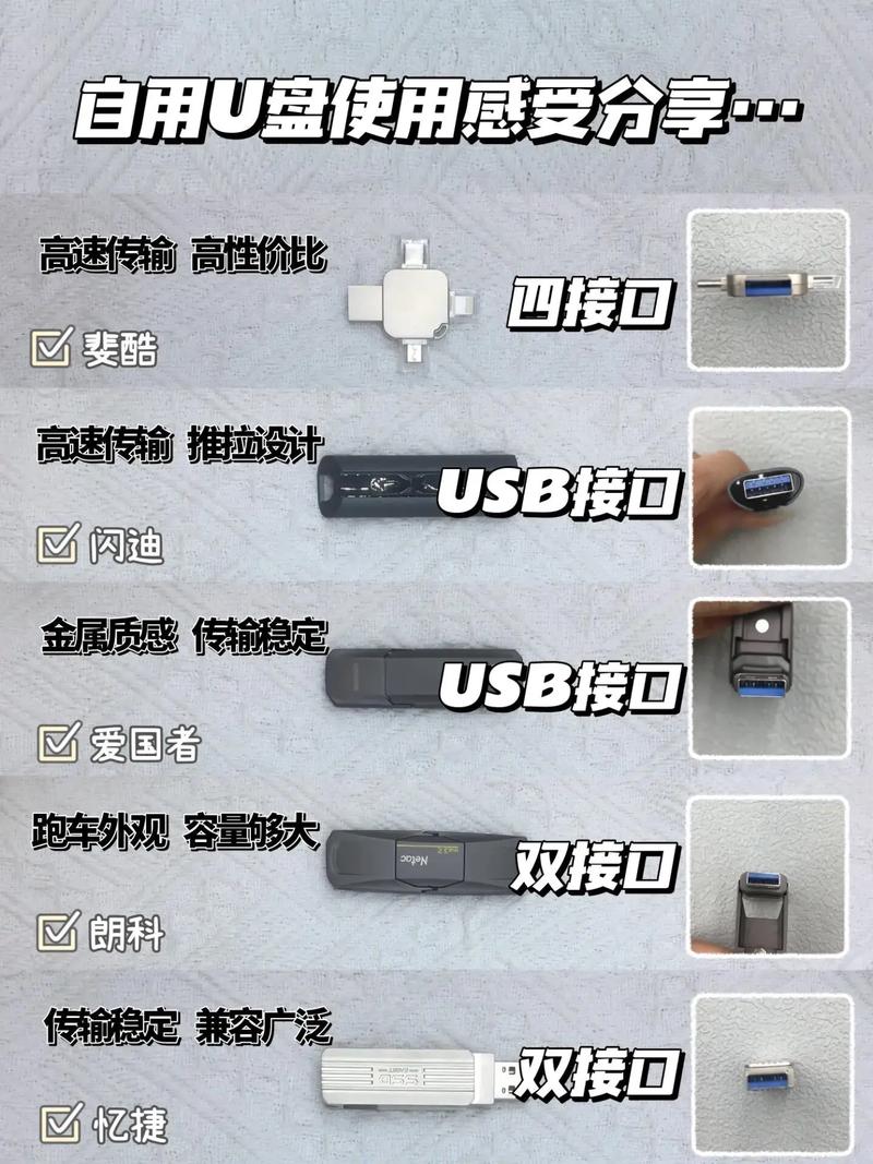 轻松玩转你的电脑—U盘配置指南