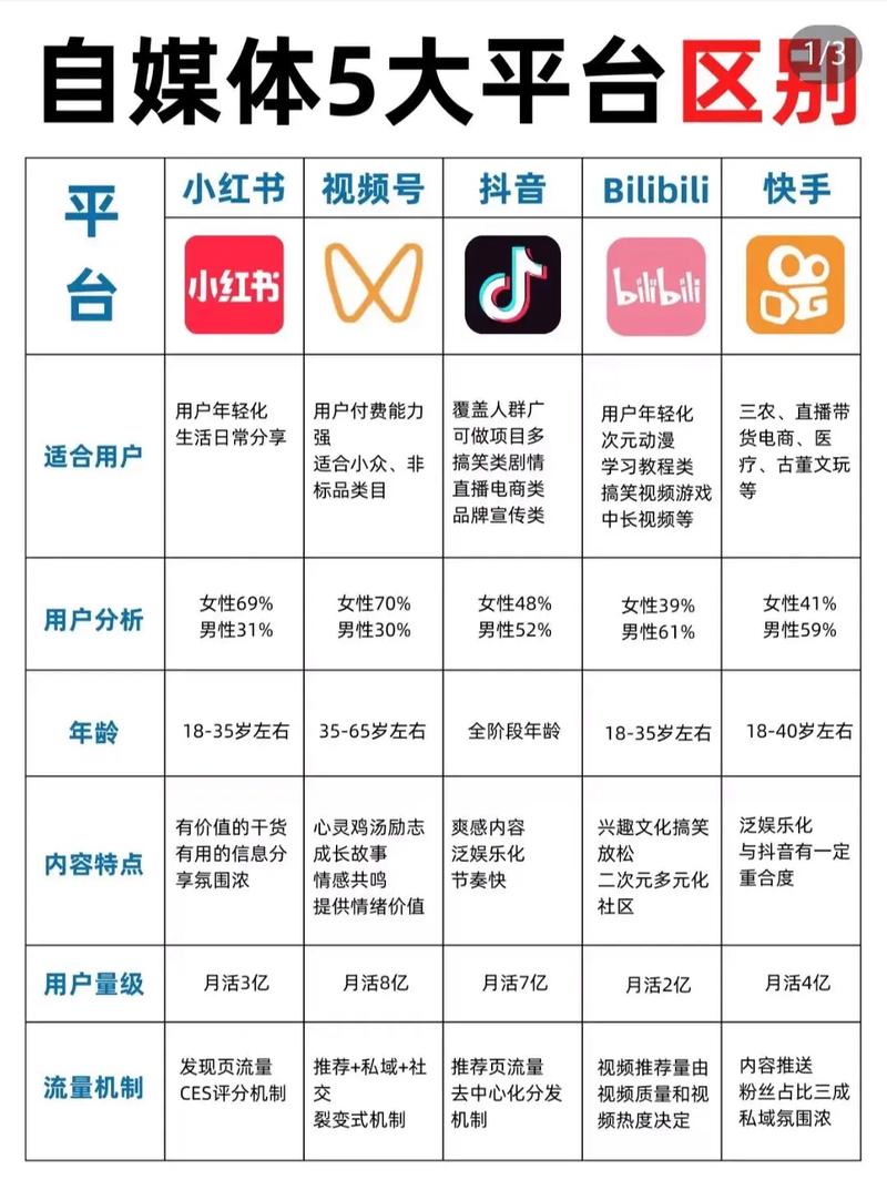 站红作者，如何高效利用快手平台