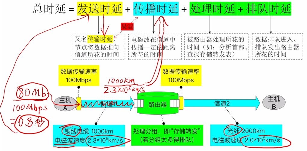 网络时间，如何在数据分析中找到效率之光