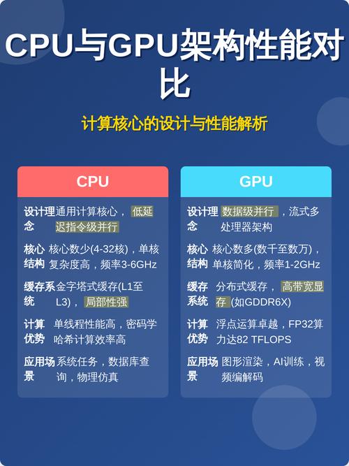 CPU性能提升的原因，硬件、软件与环境的综合影响