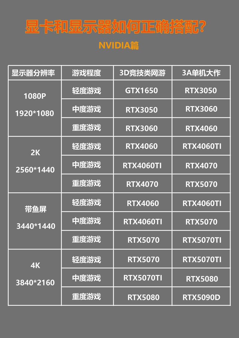 游戏电脑显卡与CPU的最佳搭配指南