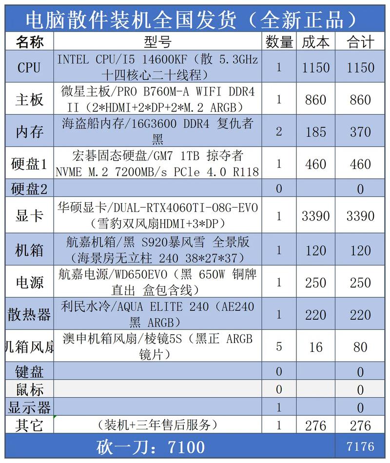 主机与电脑配置，它们的差距与联系