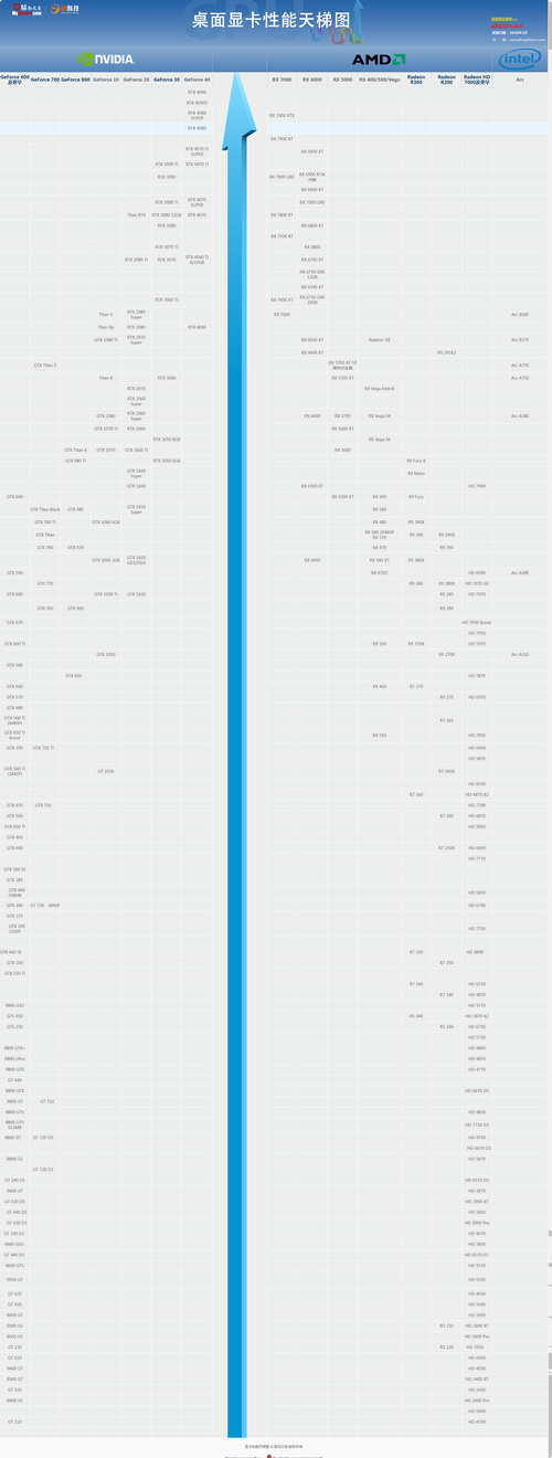 224年GTX 97显卡的最佳配置指南