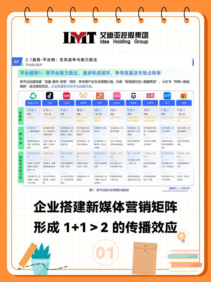 营销网站建设指南