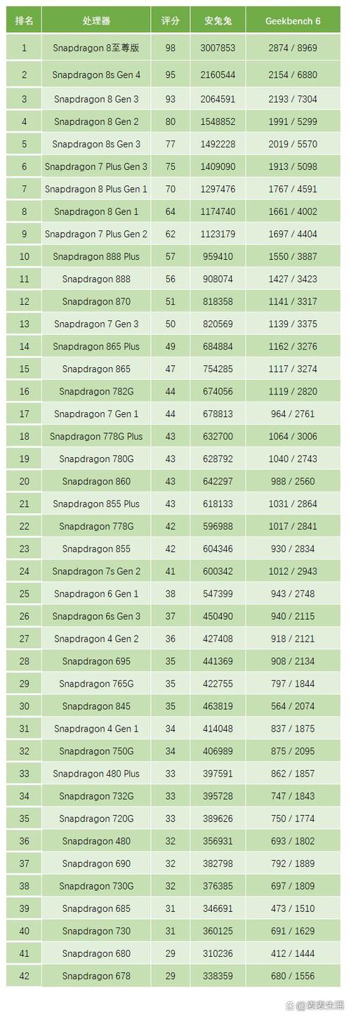 215年，处理器的新年开始，性能与价格的双重挑战