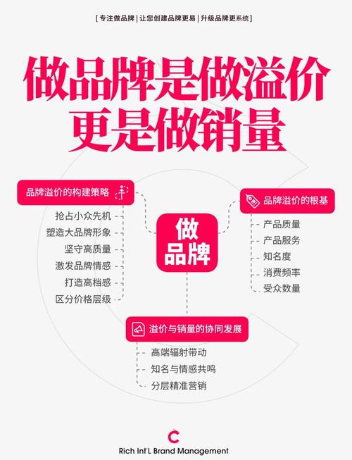 双击广告，价格与效果的平衡之道！