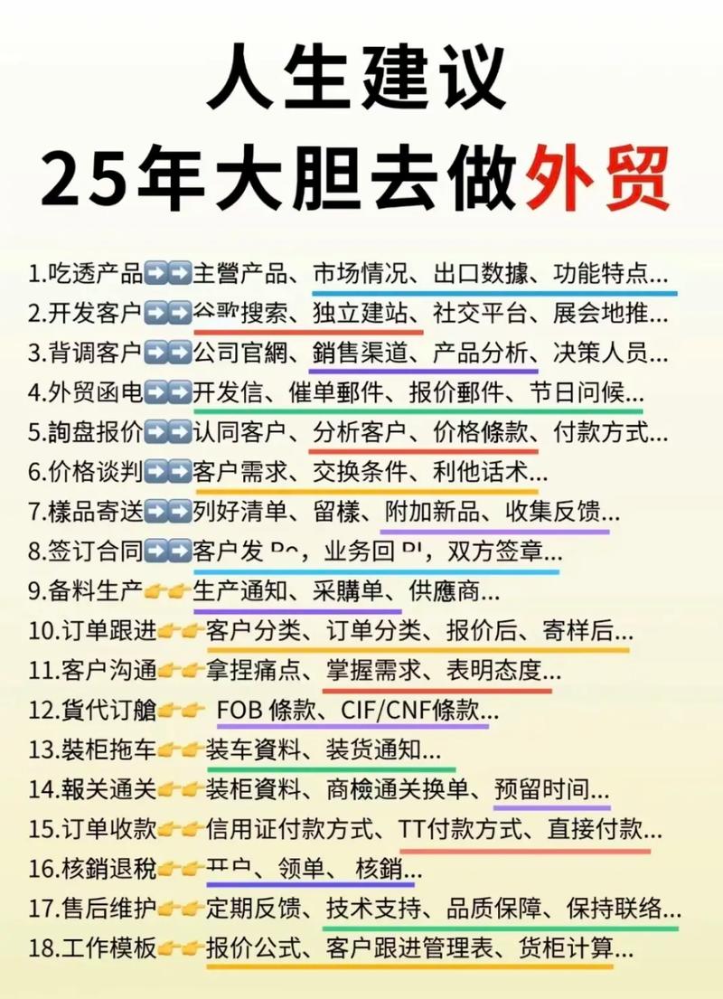 外贸营销的概念与实践