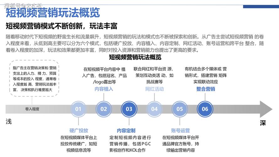 一、短视频平台竞争中的秒击复制与dy业务