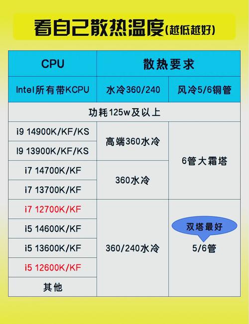 清理CPU散热器的步骤指南，让CPU更快更稳定