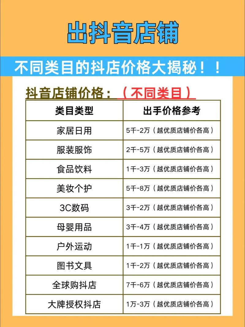 如何在抖音上打造低价自助下单平台,曝光率如何,操作步骤都在这里!