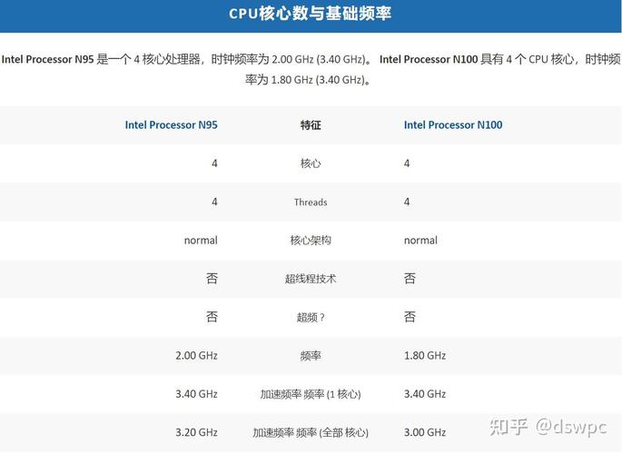CPU 主频与核心数，优化你的硬件