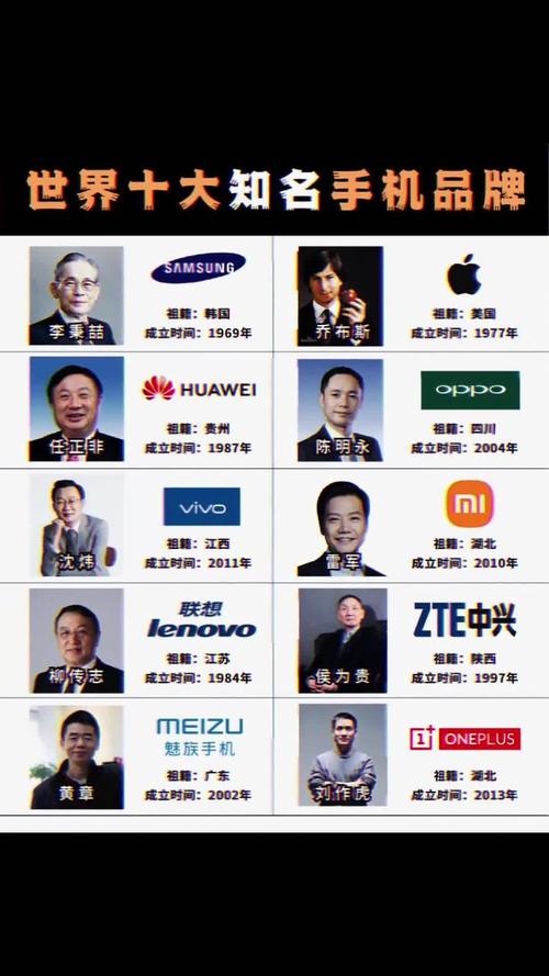 手机建站品牌推荐，选择品牌，成就品牌！