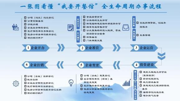企业建设网站的全生命周期指南