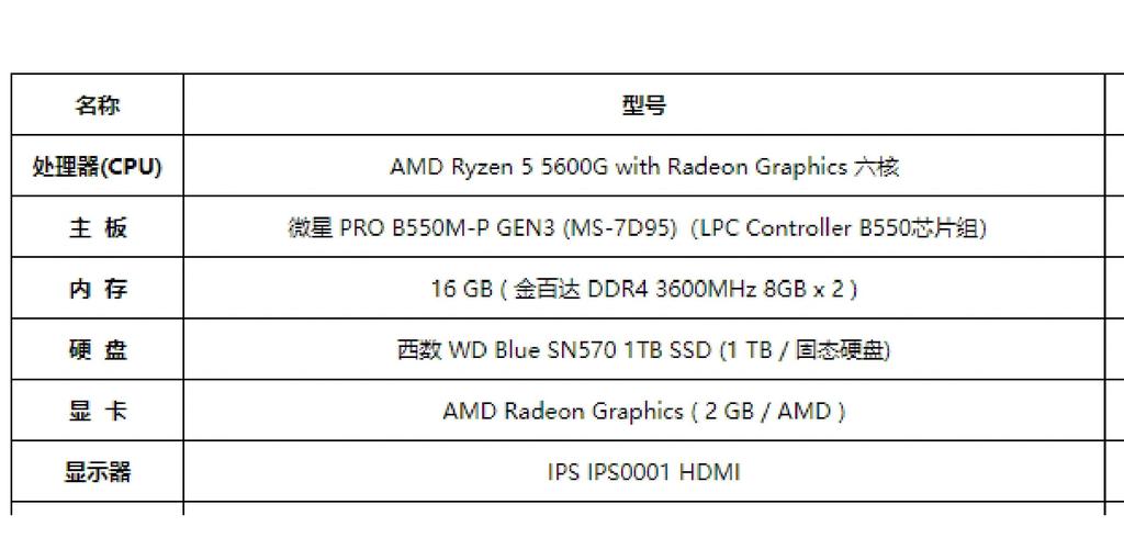 配置电脑推荐3元