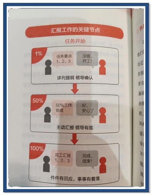 提升办公效率的三大关键配置