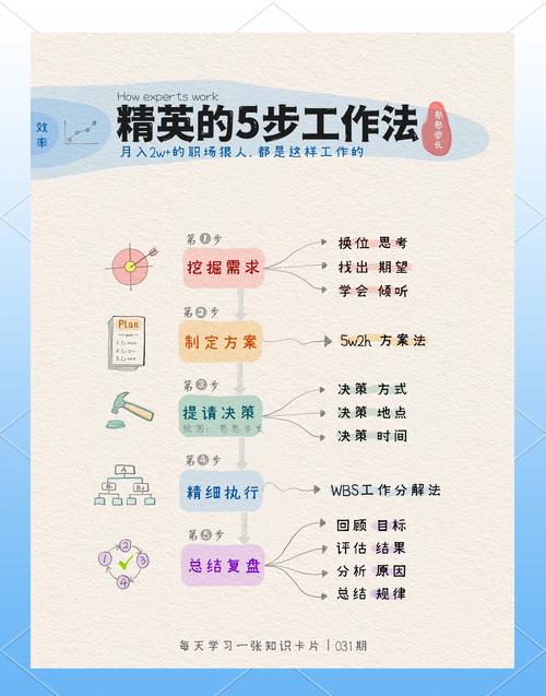 提升办公效率的三大关键配置