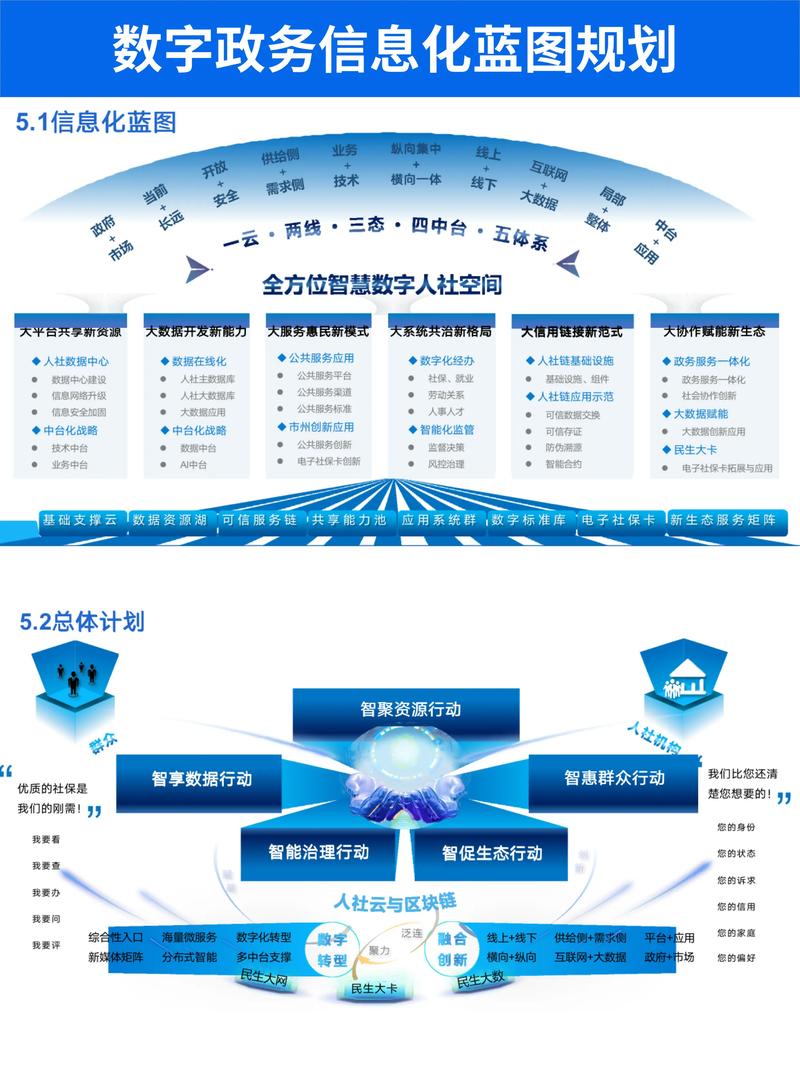 政务信息网站建设,让政府更透明