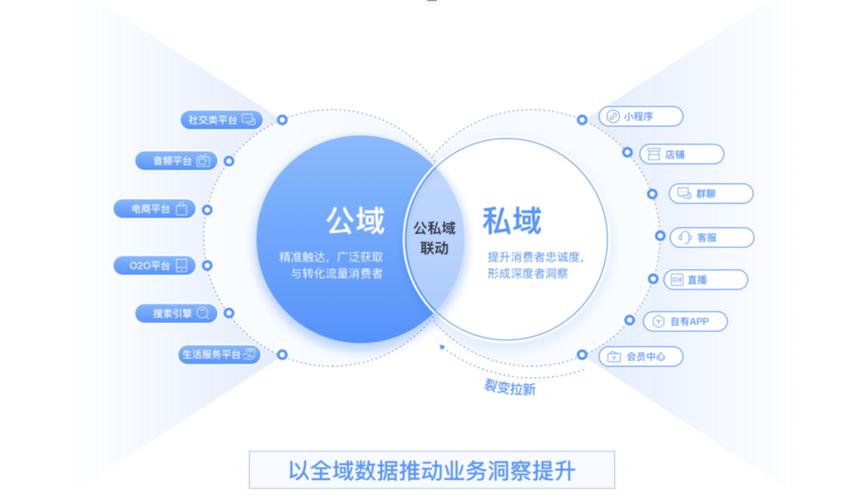 抖音点自助平台24小时在线 KS 服务，帮助用户轻松获取私域流量