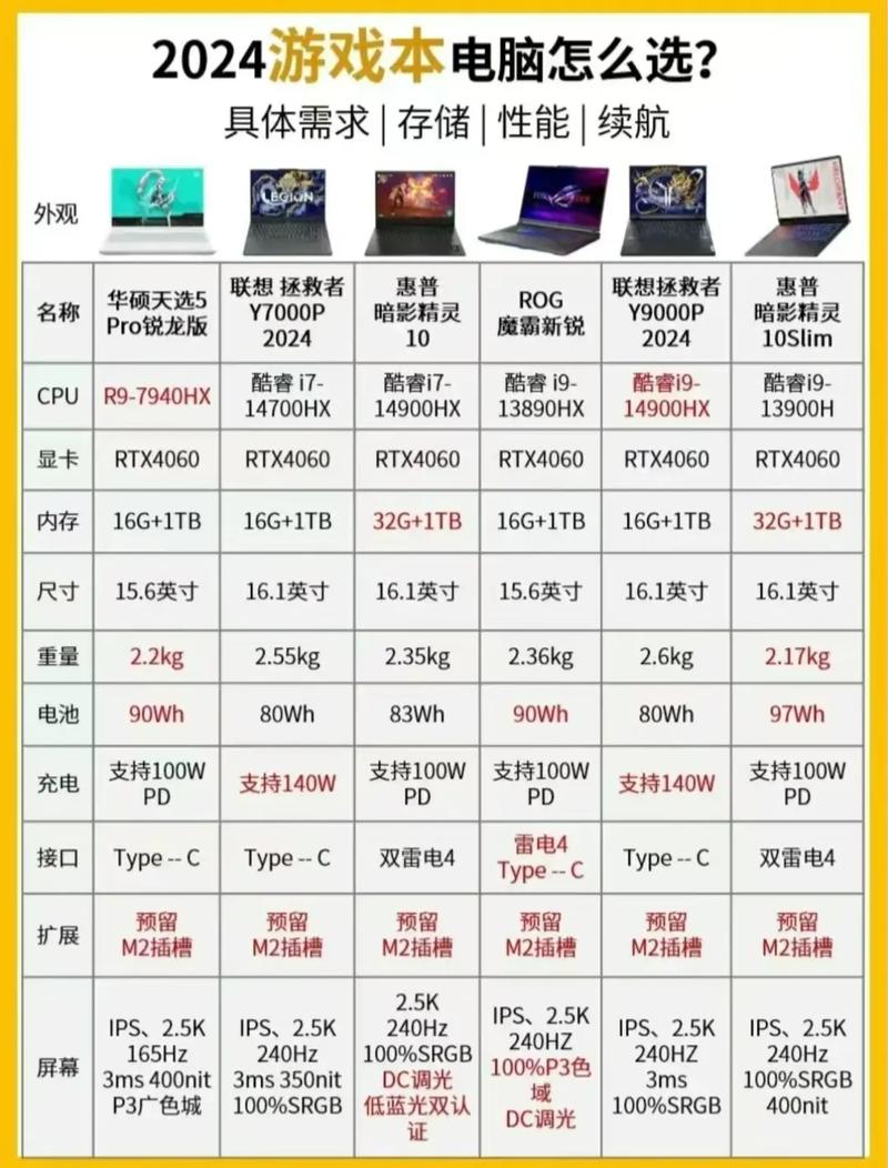 218年游戏型电脑，选择理由与人生选择