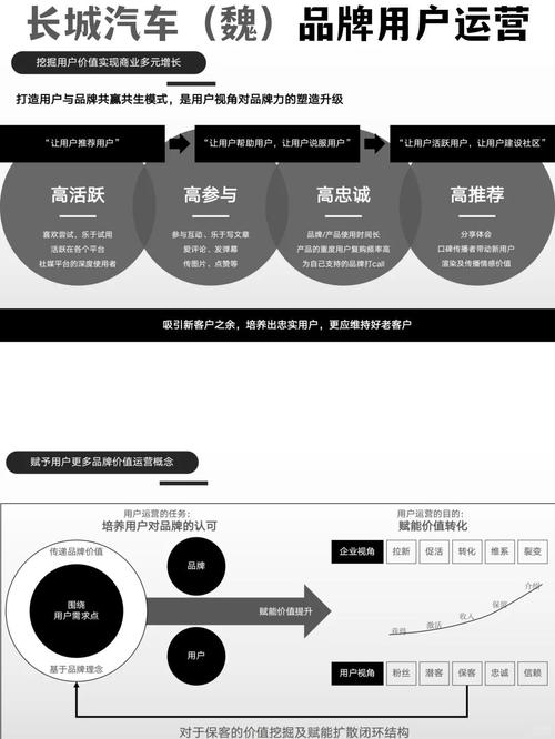 汽车营销服务网站的全栈开发方案