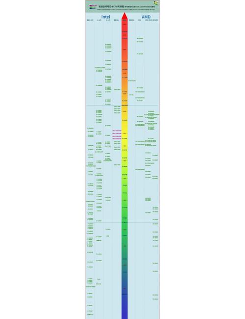 计算器性能分析，从天梯图到笔记本电脑选择的关键指南