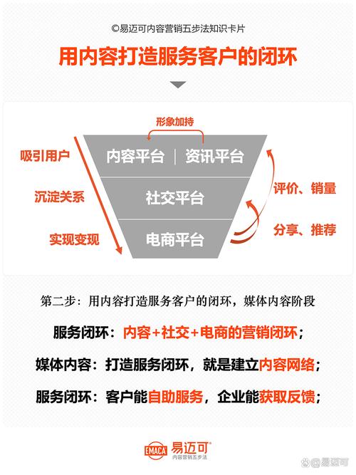 从认知到传播,网络营销的全生命周期