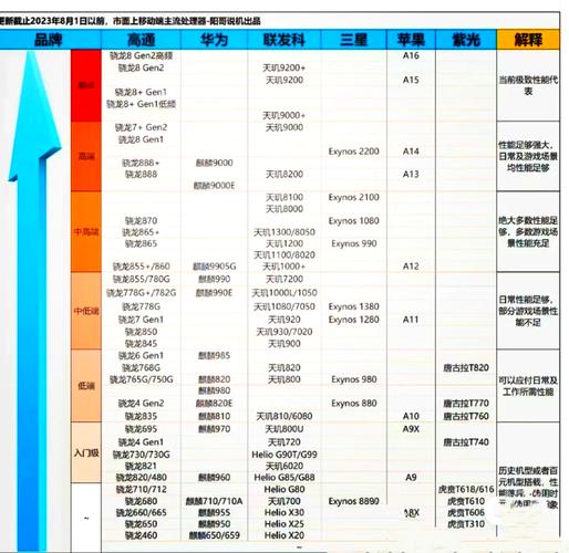 华为天梯挑战赛中的CPU性能排名机制解析
