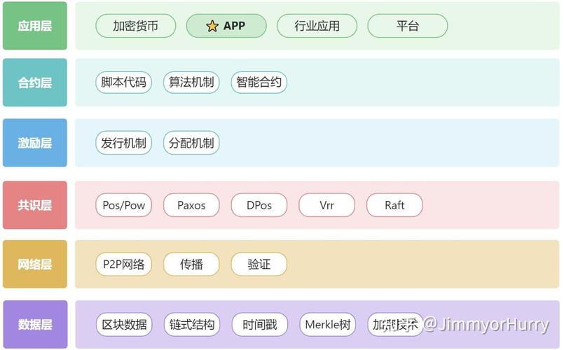 数字资产，智能合约与社会进步的双刃剑