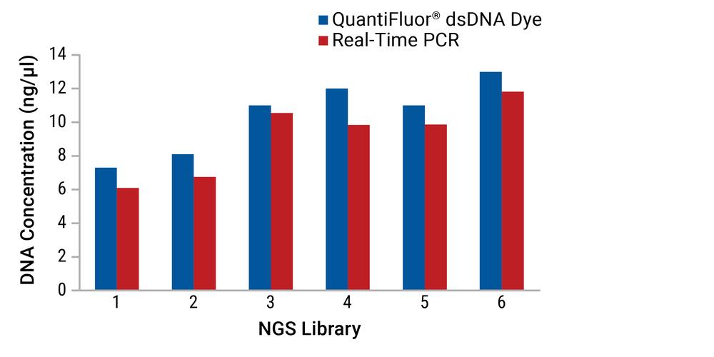 直播播放量统计，量变质变，Choosing the Right Tool