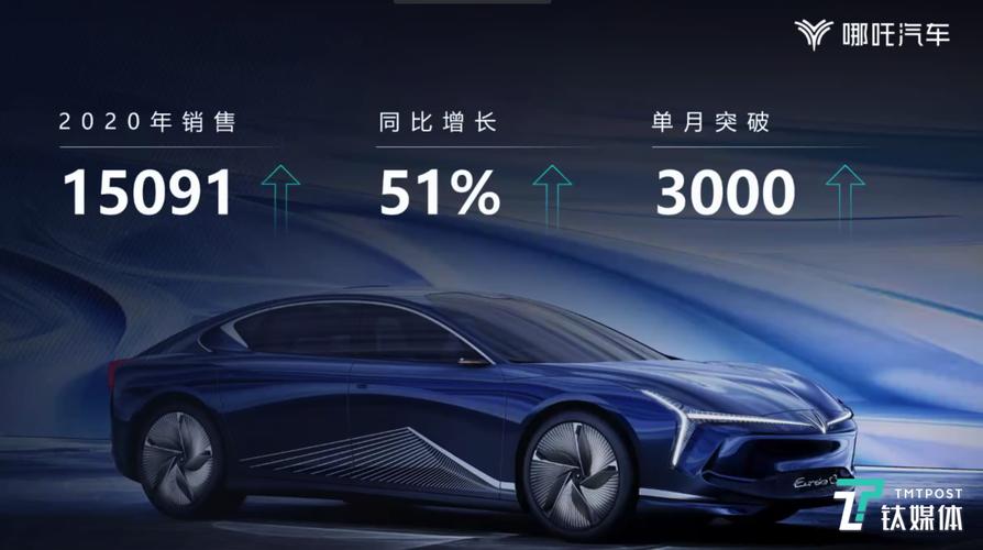 如何让重庆汽车公司站稳脚跟 汽车公司官网建设指南