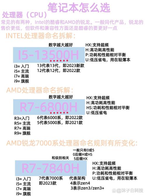 CPU的双子星，Intel与AMD的对比