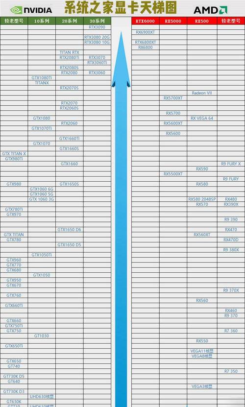 217 年 4 月天梯图，城市交通的未来规划