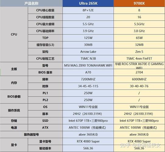 AMD vs Intel，处理器的全面对比