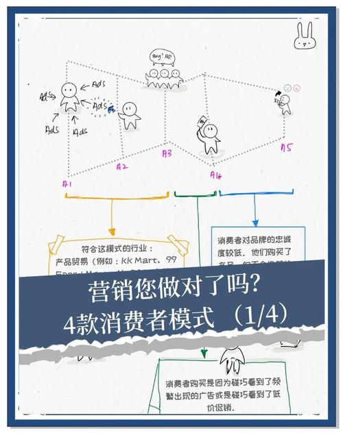 营销之道,常用网络营销方式清单