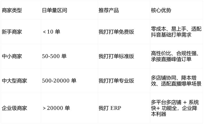 抖音业务24小时自助平,精准用户获取的关键法则
