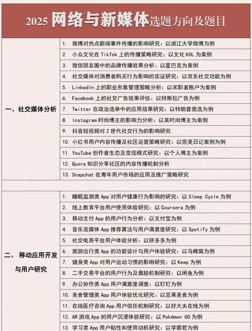 网络推广和营销的选择题指南