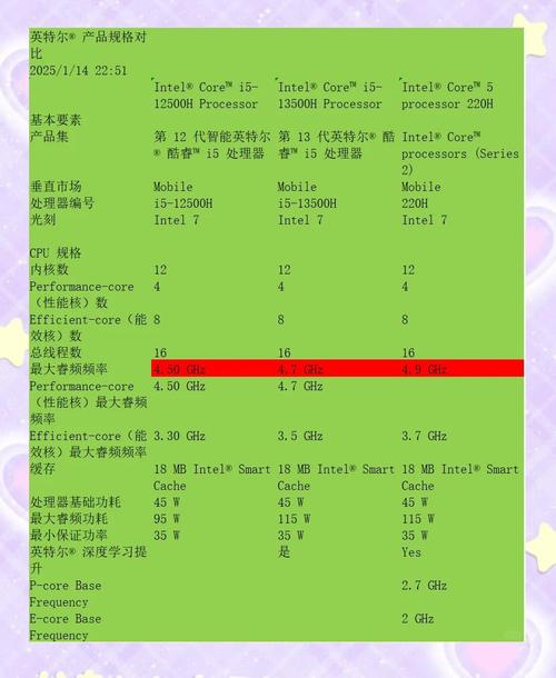 提升CPU性能的1个具体方法